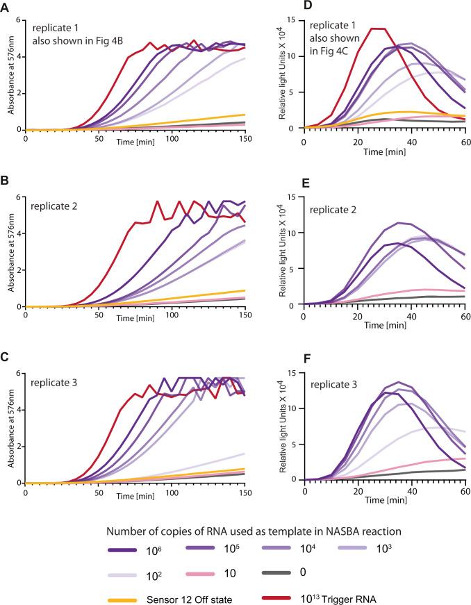 https://cdn.ncbi.nlm.nih.gov/pmc/blobs/4d2e/8500229/a1fca3fa5140/LSA-2021-01213_FigS4.jpg