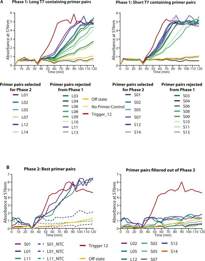 https://cdn.ncbi.nlm.nih.gov/pmc/blobs/4d2e/8500229/f8f85d718dff/LSA-2021-01213_FigS1.jpg