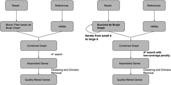 https://cdn.ncbi.nlm.nih.gov/pmc/blobs/4d30/5657035/32d852088445/12859_2017_1825_Fig1_HTML.jpg
