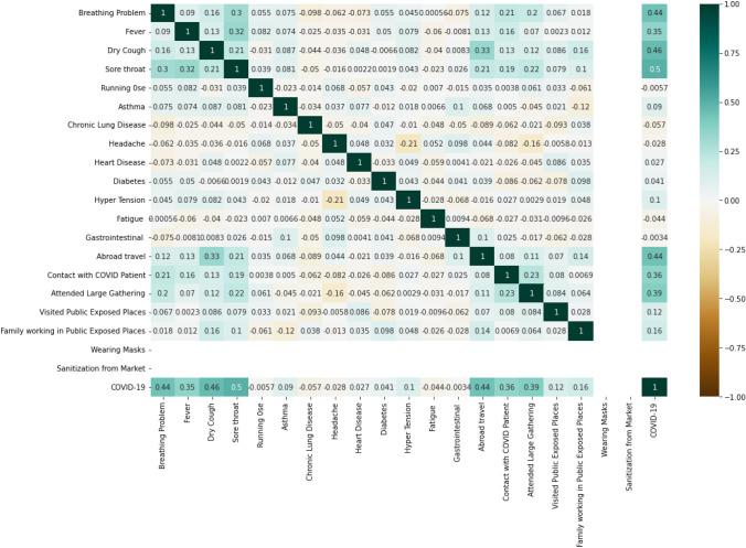 https://cdn.ncbi.nlm.nih.gov/pmc/blobs/4d31/9583058/dfb2a523687e/12652_2022_4446_Fig4_HTML.jpg