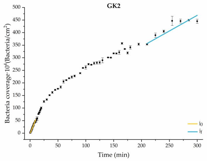 https://cdn.ncbi.nlm.nih.gov/pmc/blobs/4d34/11243244/ac65550e9228/materials-17-03349-g010.jpg