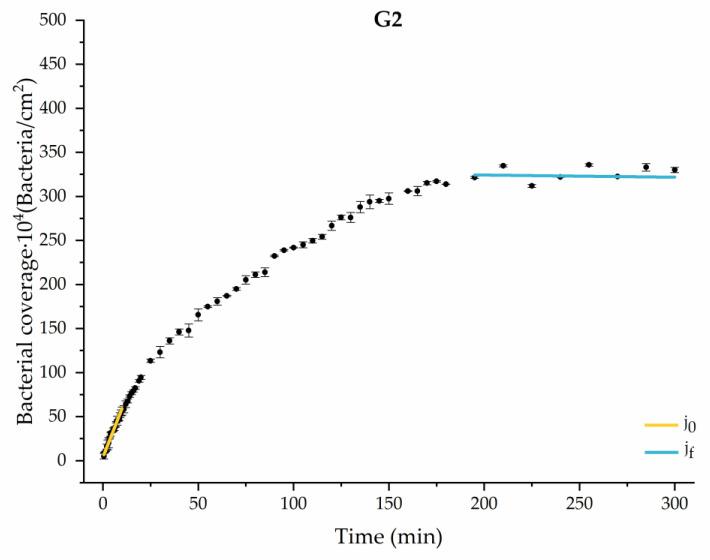 https://cdn.ncbi.nlm.nih.gov/pmc/blobs/4d34/11243244/fc7e60051555/materials-17-03349-g006.jpg