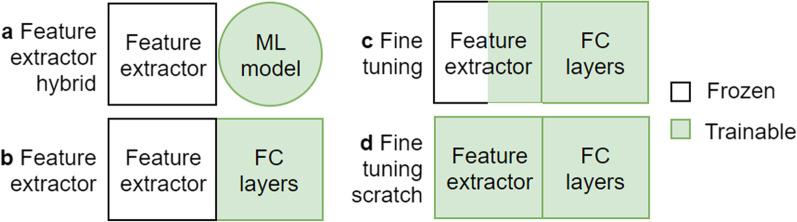 https://cdn.ncbi.nlm.nih.gov/pmc/blobs/4d36/9009026/2ddbc0a702d5/12880_2022_793_Fig2_HTML.jpg