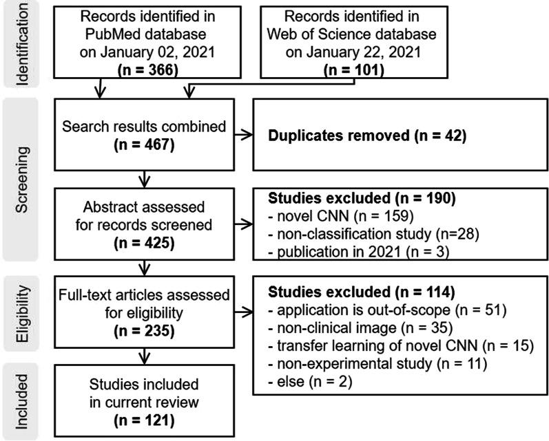 https://cdn.ncbi.nlm.nih.gov/pmc/blobs/4d36/9009026/77826bb01533/12880_2022_793_Fig3_HTML.jpg