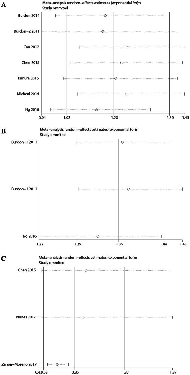 https://cdn.ncbi.nlm.nih.gov/pmc/blobs/4d37/9492586/3c0aa07c978a/11845_2021_2794_Fig3_HTML.jpg