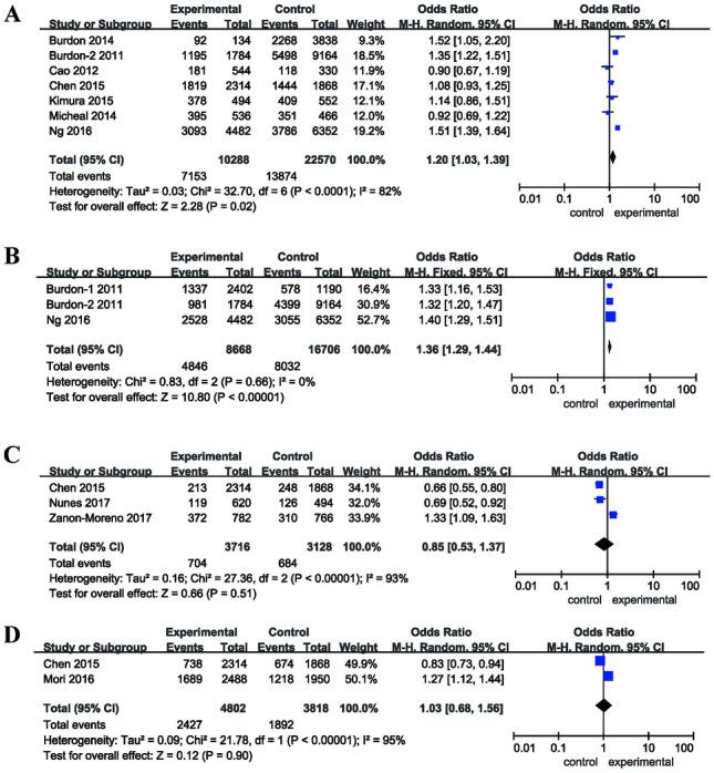 https://cdn.ncbi.nlm.nih.gov/pmc/blobs/4d37/9492586/7f81a6ad636c/11845_2021_2794_Fig2_HTML.jpg