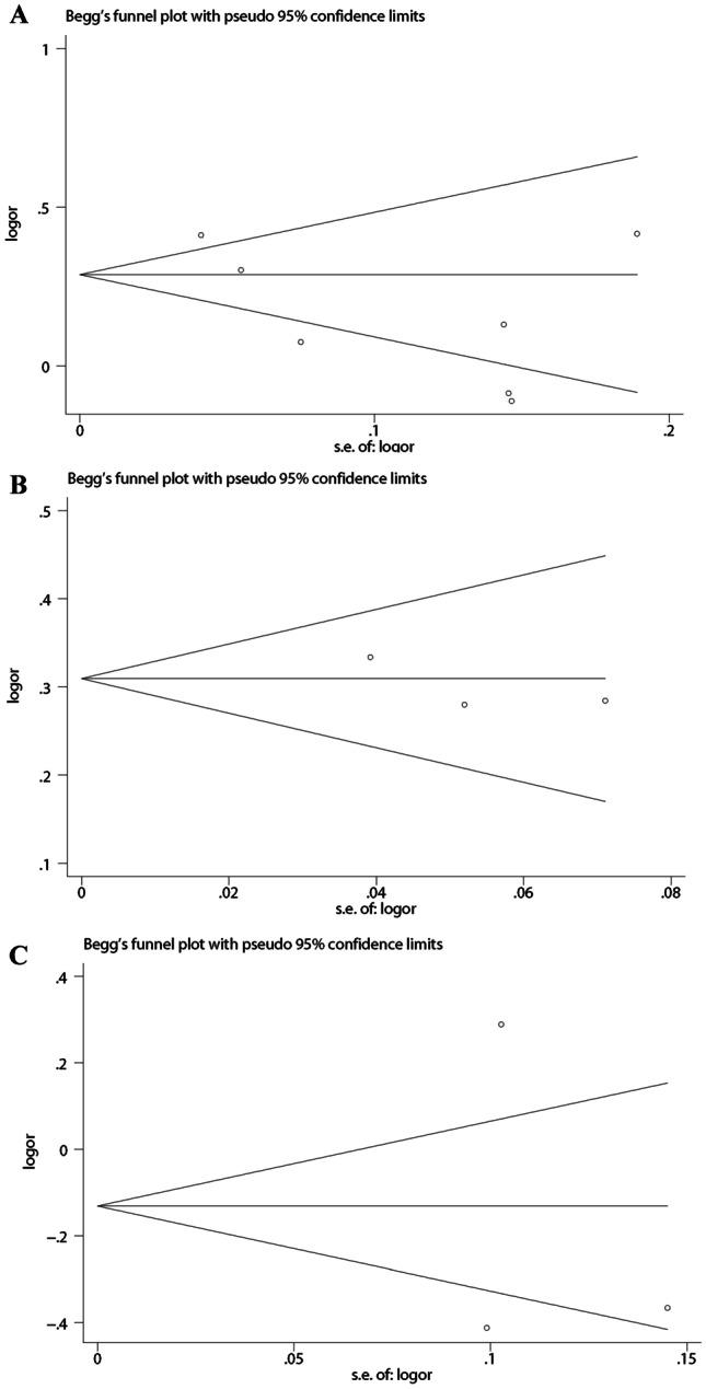 https://cdn.ncbi.nlm.nih.gov/pmc/blobs/4d37/9492586/875e599479f2/11845_2021_2794_Fig4_HTML.jpg