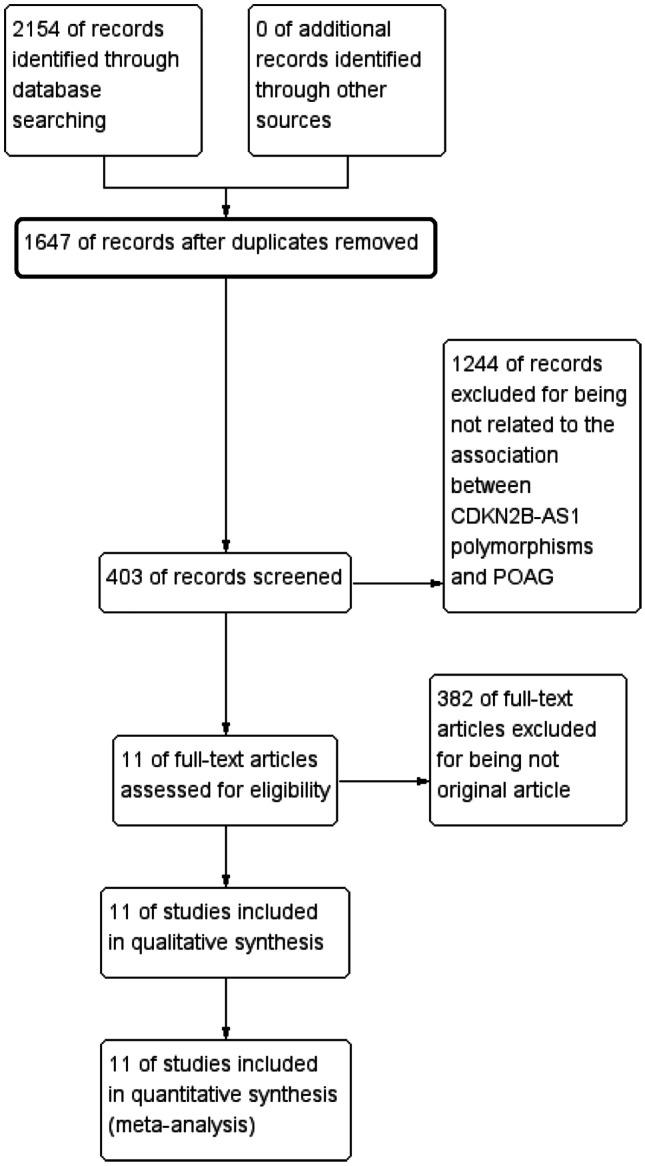 https://cdn.ncbi.nlm.nih.gov/pmc/blobs/4d37/9492586/de5e53b6a83f/11845_2021_2794_Fig1_HTML.jpg