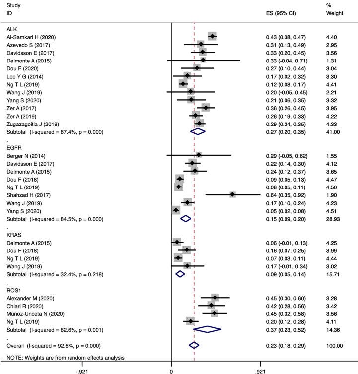 https://cdn.ncbi.nlm.nih.gov/pmc/blobs/4d3b/8117344/87089b352470/fonc-11-680191-g002.jpg