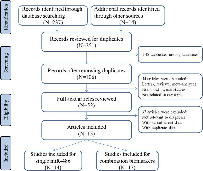 https://cdn.ncbi.nlm.nih.gov/pmc/blobs/4d3c/12090393/3deb74e634d3/12920_2025_2158_Fig2_HTML.jpg