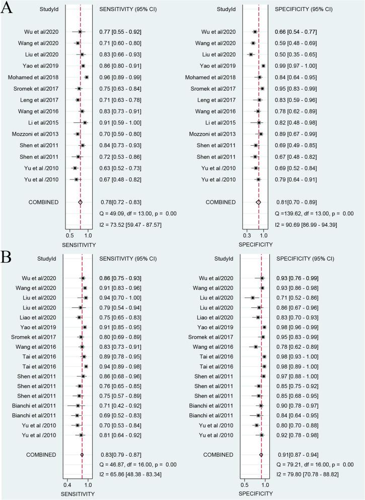 https://cdn.ncbi.nlm.nih.gov/pmc/blobs/4d3c/12090393/81d22e11b49e/12920_2025_2158_Fig3_HTML.jpg