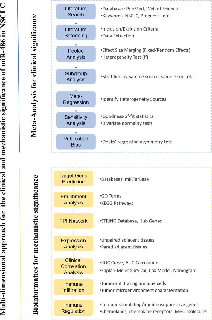 https://cdn.ncbi.nlm.nih.gov/pmc/blobs/4d3c/12090393/c4cafcbc480e/12920_2025_2158_Fig1_HTML.jpg