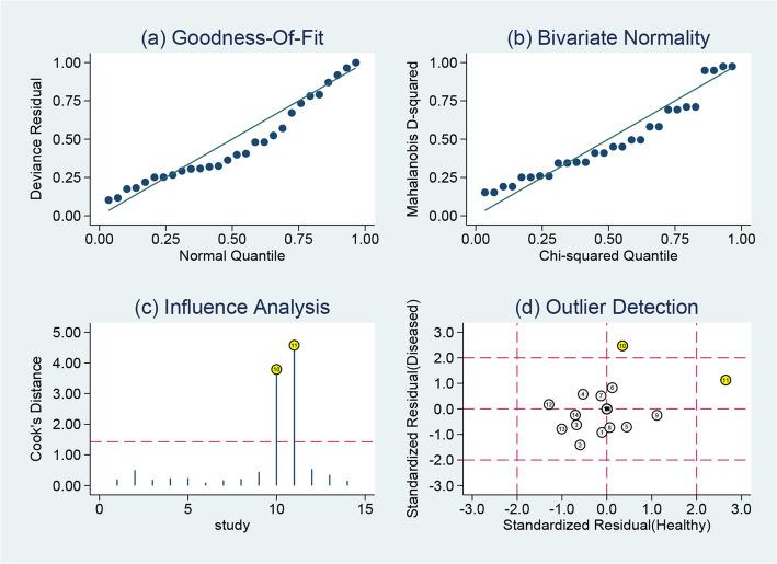 https://cdn.ncbi.nlm.nih.gov/pmc/blobs/4d3c/12090393/f0a5b66473cf/12920_2025_2158_Fig5_HTML.jpg