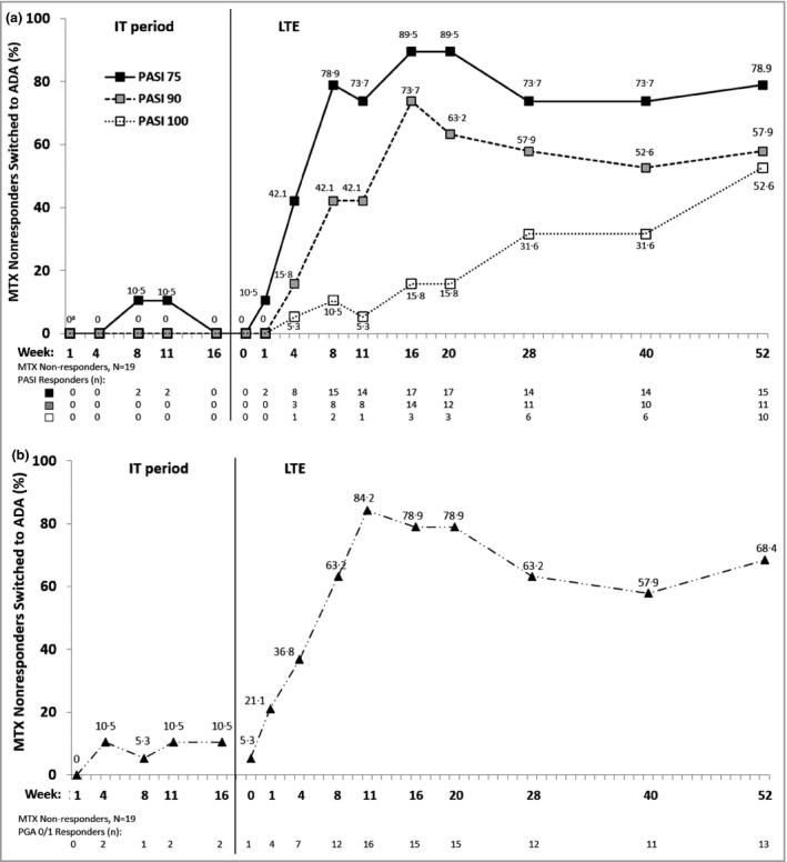 https://cdn.ncbi.nlm.nih.gov/pmc/blobs/4d3c/6916374/6024e6b824f3/BJD-181-1177-g006.jpg