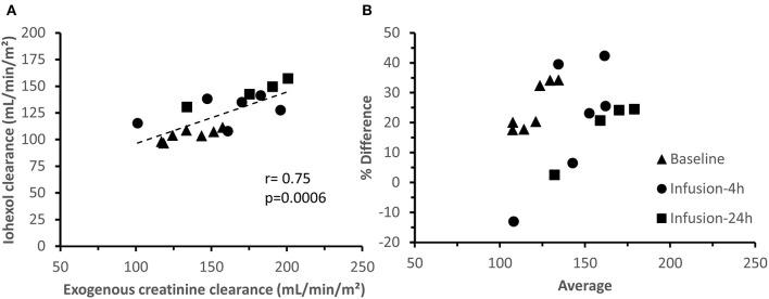 https://cdn.ncbi.nlm.nih.gov/pmc/blobs/4d3f/8116505/bab44997c920/fvets-08-639771-g0006.jpg