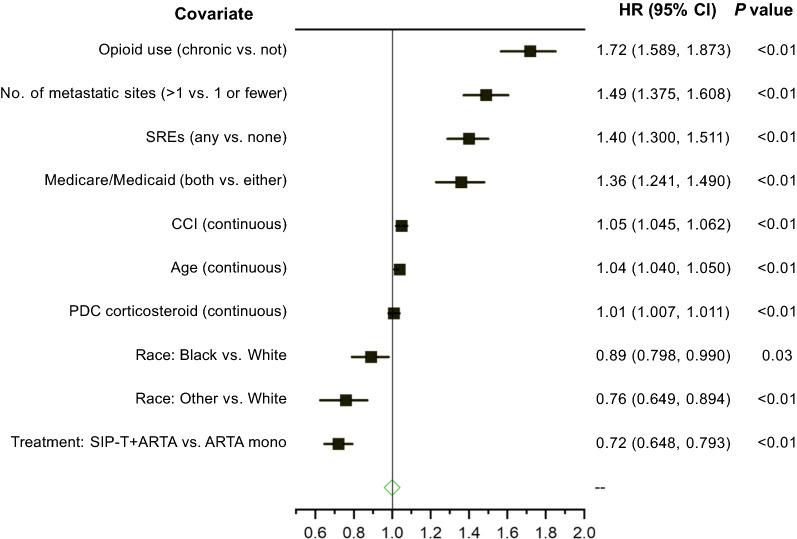https://cdn.ncbi.nlm.nih.gov/pmc/blobs/4d43/9123060/3d8b50fc0a7b/12325_2022_2085_Fig5_HTML.jpg