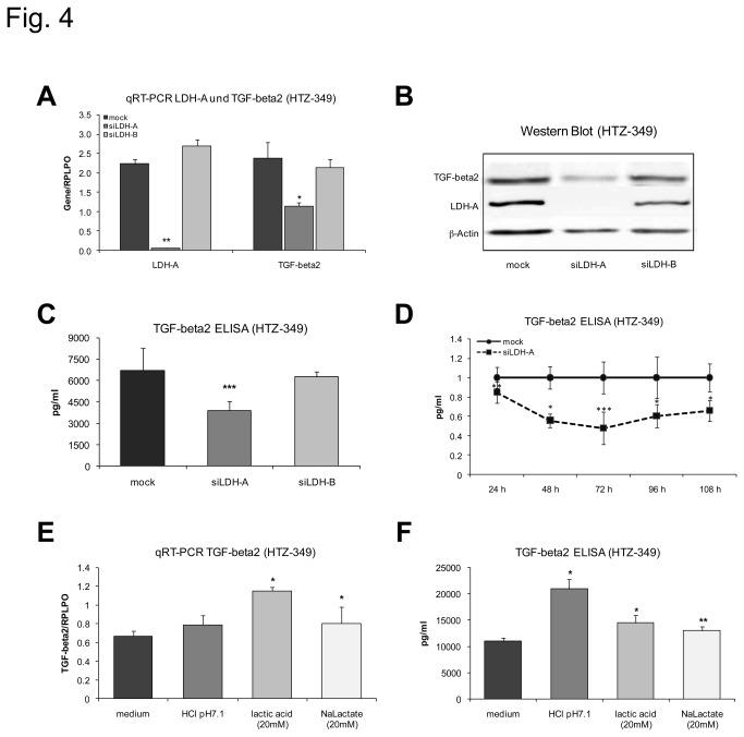 https://cdn.ncbi.nlm.nih.gov/pmc/blobs/4d47/3815307/012c504c8993/pone.0078935.g004.jpg
