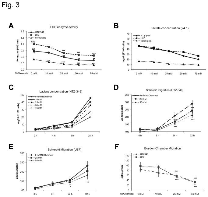 https://cdn.ncbi.nlm.nih.gov/pmc/blobs/4d47/3815307/bee6b7d2ecc3/pone.0078935.g003.jpg