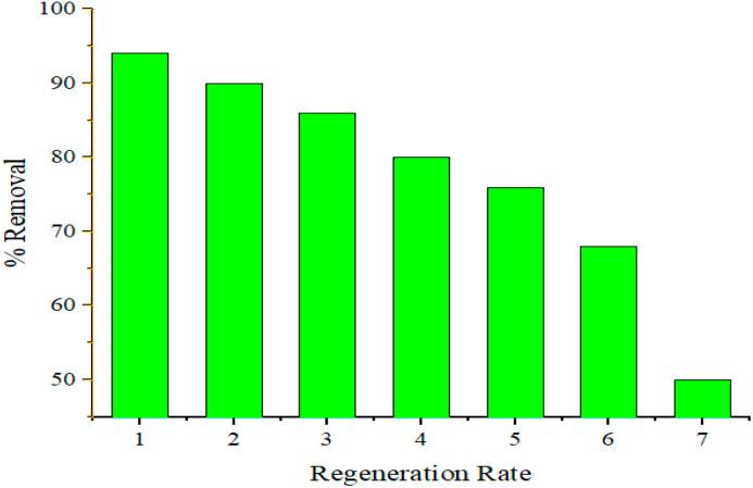 https://cdn.ncbi.nlm.nih.gov/pmc/blobs/4d49/10805079/d9948693e6d8/d3ra07476e-f14.jpg