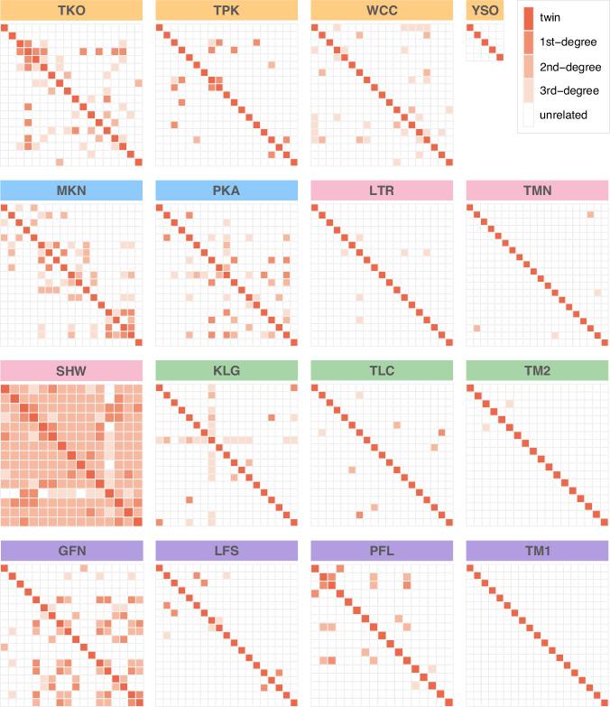 https://cdn.ncbi.nlm.nih.gov/pmc/blobs/4d49/11286901/50b68c300aa7/41437_2024_695_Fig2_HTML.jpg