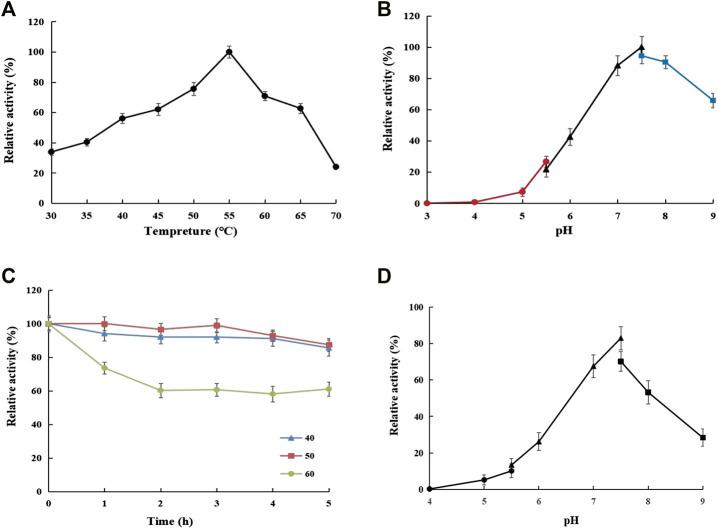 https://cdn.ncbi.nlm.nih.gov/pmc/blobs/4d49/8867256/64f0ae44d848/fbioe-09-813079-g004.jpg