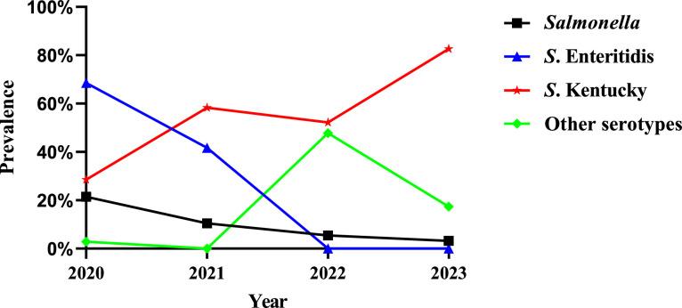https://cdn.ncbi.nlm.nih.gov/pmc/blobs/4d4a/10998194/61f15798bbd9/gr2.jpg