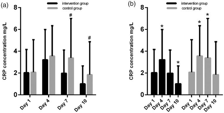 https://cdn.ncbi.nlm.nih.gov/pmc/blobs/4d4a/6381463/77730e75c540/10.1177_0300060518806110-fig4.jpg