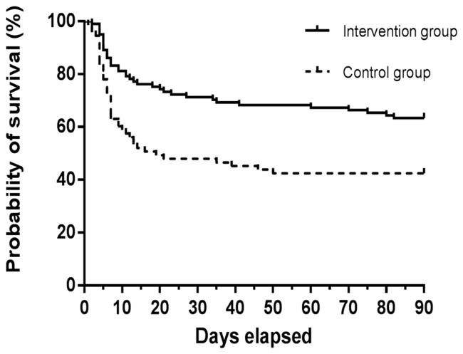 https://cdn.ncbi.nlm.nih.gov/pmc/blobs/4d4a/6381463/e29972a2de72/10.1177_0300060518806110-fig7.jpg