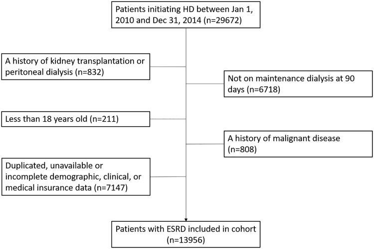https://cdn.ncbi.nlm.nih.gov/pmc/blobs/4d4b/6735350/e975118f6ddc/IRNF_A_1657893_F0001_B.jpg