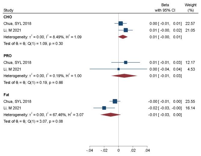 https://cdn.ncbi.nlm.nih.gov/pmc/blobs/4d4d/11523676/06eae0f8f5a2/12886_2024_3738_Fig4_HTML.jpg