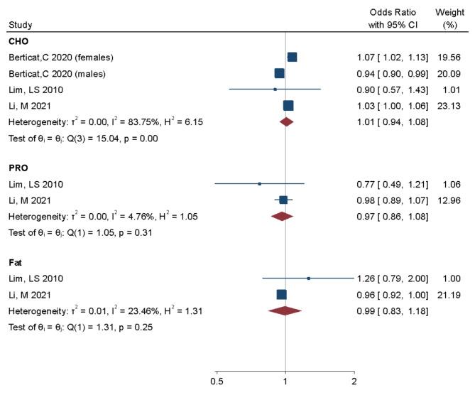 https://cdn.ncbi.nlm.nih.gov/pmc/blobs/4d4d/11523676/69379b0c0b9a/12886_2024_3738_Fig2_HTML.jpg