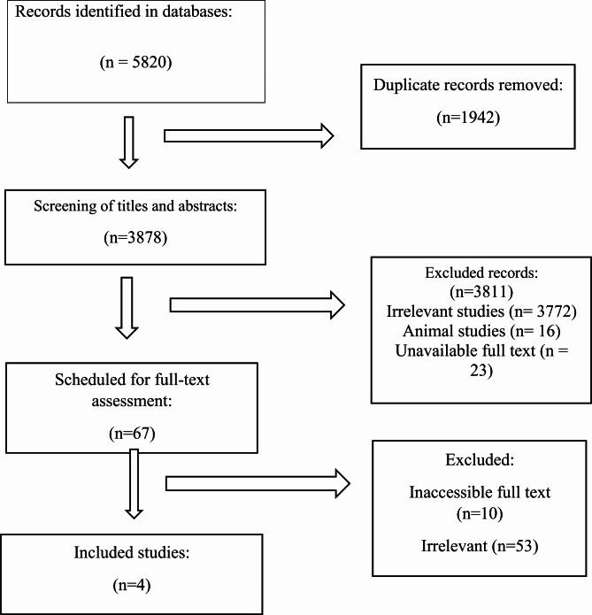 https://cdn.ncbi.nlm.nih.gov/pmc/blobs/4d4d/11523676/7e8b88b33302/12886_2024_3738_Fig1_HTML.jpg