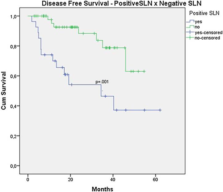 https://cdn.ncbi.nlm.nih.gov/pmc/blobs/4d50/12213945/ac35eea15611/gr7.jpg