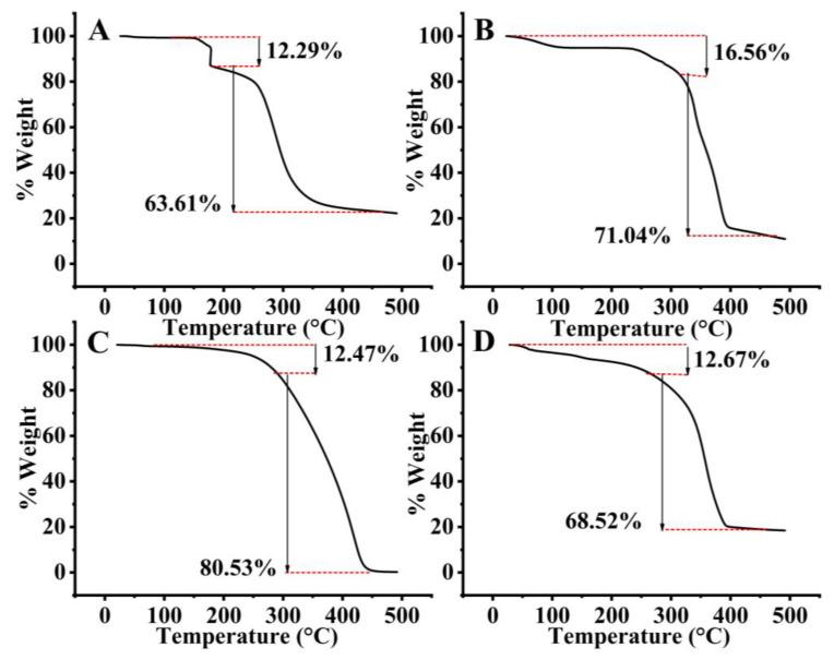 https://cdn.ncbi.nlm.nih.gov/pmc/blobs/4d51/10672792/03158619948c/molecules-28-07508-g004.jpg
