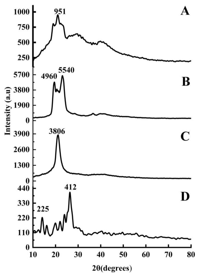 https://cdn.ncbi.nlm.nih.gov/pmc/blobs/4d51/10672792/454b49e7a578/molecules-28-07508-g005.jpg