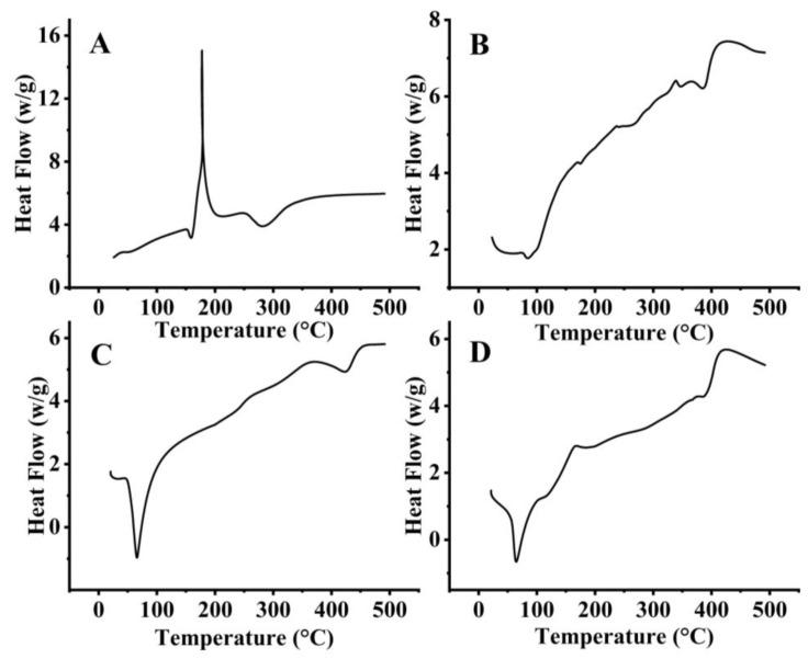 https://cdn.ncbi.nlm.nih.gov/pmc/blobs/4d51/10672792/b51bbcb2cb1b/molecules-28-07508-g003.jpg