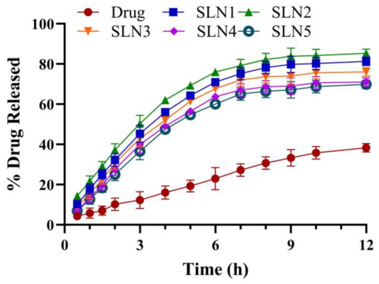 https://cdn.ncbi.nlm.nih.gov/pmc/blobs/4d51/10672792/c6dc97b93f4b/molecules-28-07508-g007.jpg