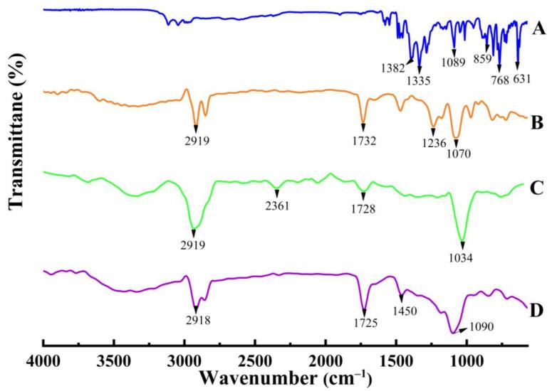 https://cdn.ncbi.nlm.nih.gov/pmc/blobs/4d51/10672792/e79b38a0647b/molecules-28-07508-g001.jpg