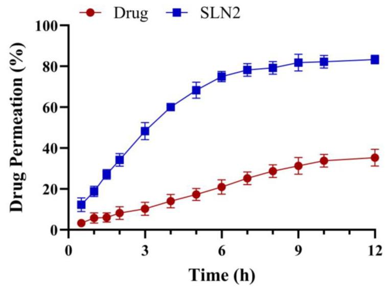 https://cdn.ncbi.nlm.nih.gov/pmc/blobs/4d51/10672792/ecf63e6ded65/molecules-28-07508-g008.jpg
