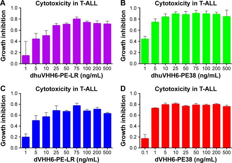 https://cdn.ncbi.nlm.nih.gov/pmc/blobs/4d53/5357075/5830942731e7/ijn-12-1969Fig7.jpg