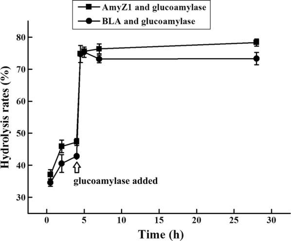 https://cdn.ncbi.nlm.nih.gov/pmc/blobs/4d53/6477751/230786b50cc8/13068_2019_1432_Fig6_HTML.jpg