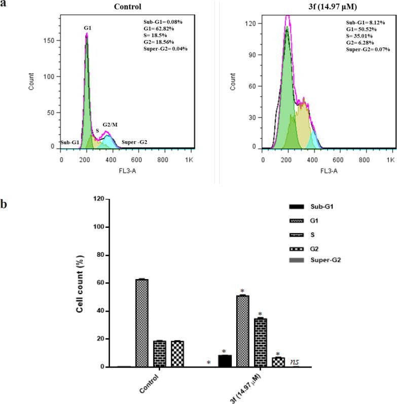 https://cdn.ncbi.nlm.nih.gov/pmc/blobs/4d53/8607110/218895f5a5fe/APJCP-22-2079-g002.jpg