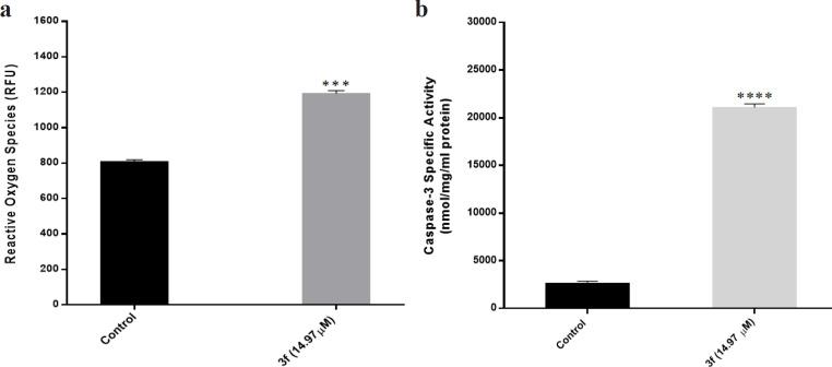 https://cdn.ncbi.nlm.nih.gov/pmc/blobs/4d53/8607110/624efb8609a0/APJCP-22-2079-g003.jpg