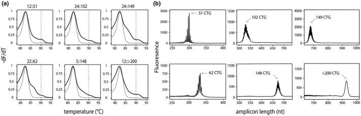 https://cdn.ncbi.nlm.nih.gov/pmc/blobs/4d55/8123750/fa7c0955cf8b/MGG3-9-e1619-g002.jpg