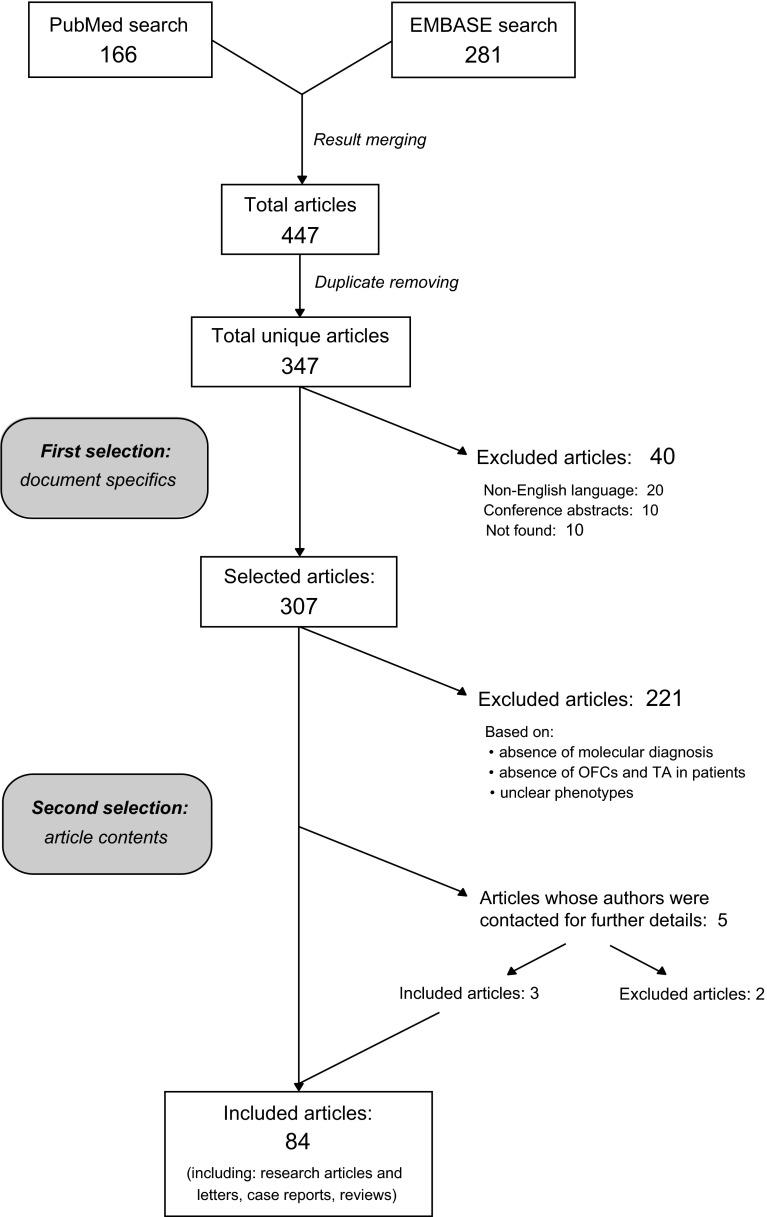 https://cdn.ncbi.nlm.nih.gov/pmc/blobs/4d57/5065589/0ce0a71564f0/439_2016_1733_Fig3_HTML.jpg