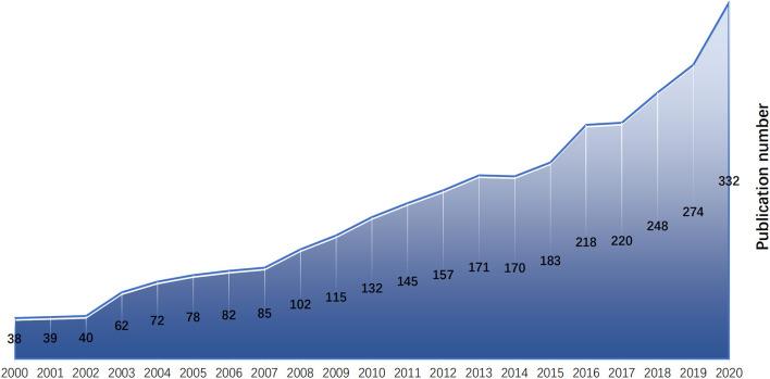 https://cdn.ncbi.nlm.nih.gov/pmc/blobs/4d58/8180864/25955648ca43/fpsyg-12-665181-g0001.jpg