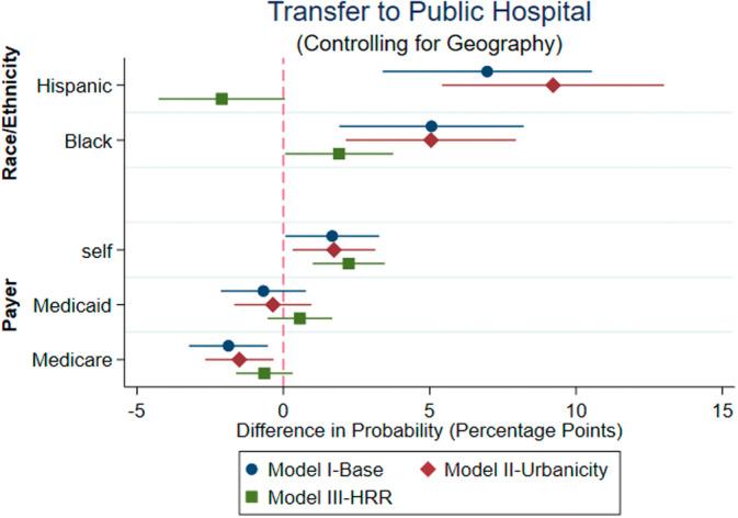 https://cdn.ncbi.nlm.nih.gov/pmc/blobs/4d5a/10915485/f3993696caea/HESR-59-0-g004.jpg