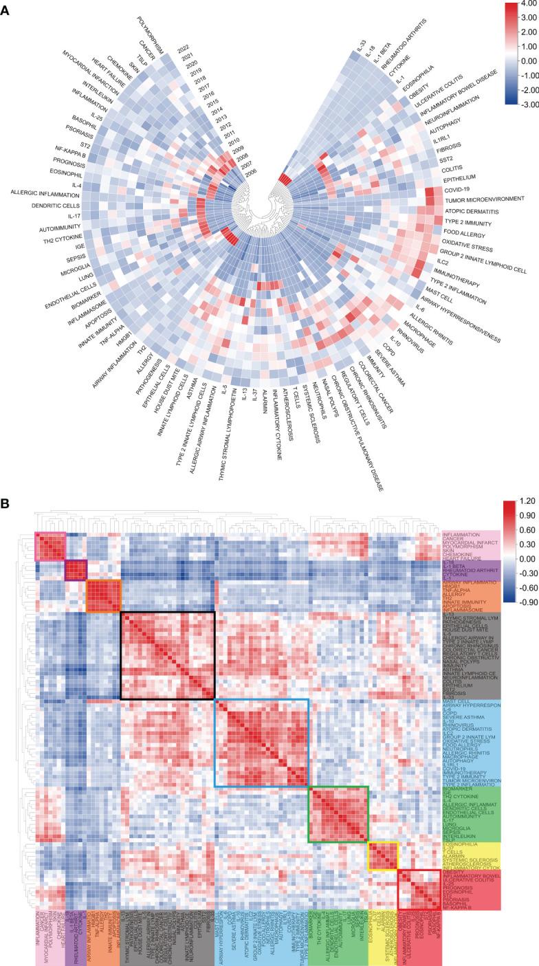 https://cdn.ncbi.nlm.nih.gov/pmc/blobs/4d5b/10157155/3388134fd6c2/fimmu-14-1158323-g008.jpg