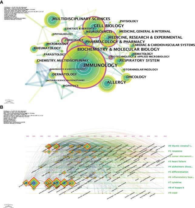 https://cdn.ncbi.nlm.nih.gov/pmc/blobs/4d5b/10157155/36db78735128/fimmu-14-1158323-g007.jpg