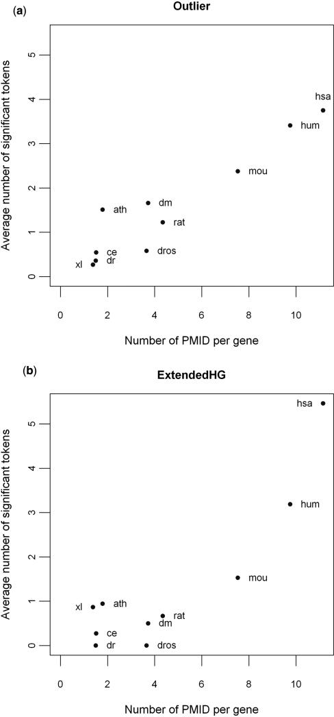 https://cdn.ncbi.nlm.nih.gov/pmc/blobs/4d5c/2699530/c06051c85b86/gkp310f3.jpg